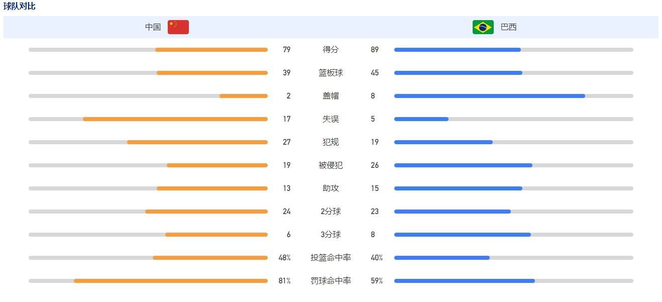 剩余3个名额将通过附加赛来决定。